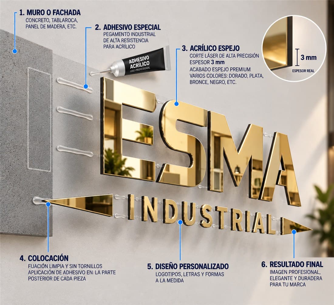 Diagrama de instalación de un letrero de acrílico espejo ESMA: montaje sobre muro o fachada, adhesivo de alta resistencia, acrílico espejo de corte láser de 3 mm y colocación sin tornillos.